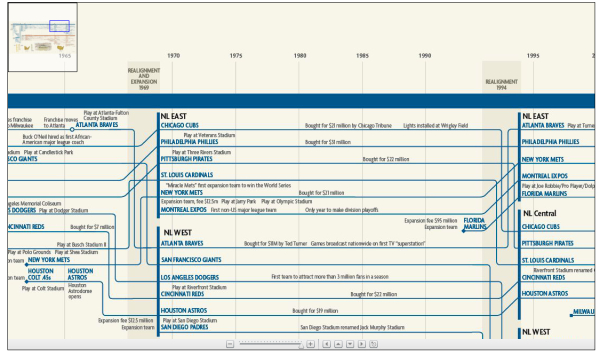 The Genealogy of Baseball Teams infographic poster closeup